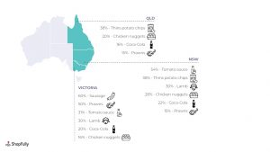 Aussie buyers plate up for Footy Finals