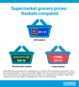 CHOICE releases first quarterly report on grocery store costs