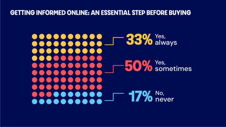 How digital is powering Australia’s in-store buying expertise