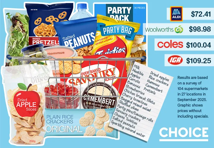 CHOICE compares value of a Christmas grocery store entertaining basket