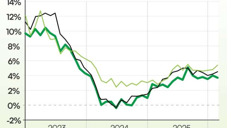 Foodstuffs co-ops say meals provide stays steady regardless of Iran battle